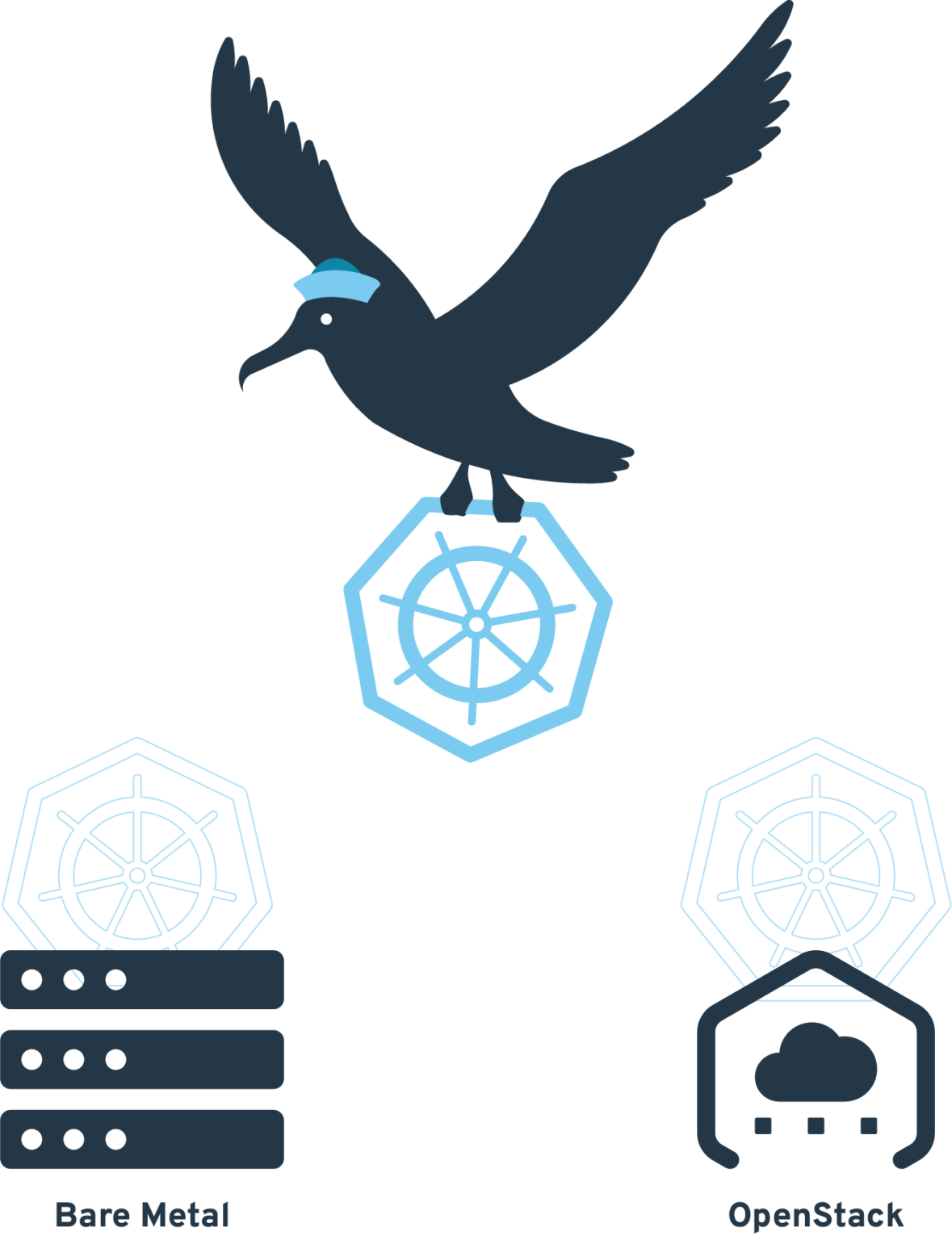 Tarook | Was ist Kubernetes Tarook | Alasca Projekt
